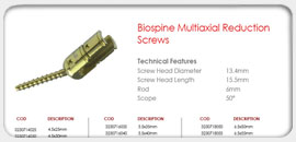 Biospine Multiaxial Reduction Screws
