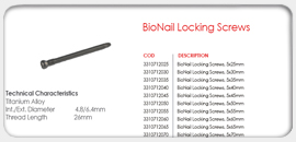 BioNail Locking Screws