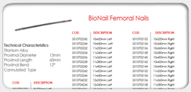 BioNail Femoral Nails