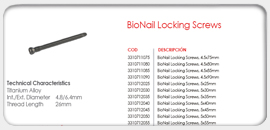 BioNail Locking Screws