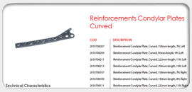 Reinforcement Condylar Plates Curved