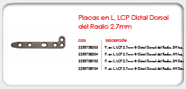 Placas en L, LCP Distal Dorsal del Radio 2.7mm 