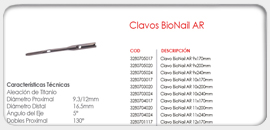 Clavos BioNail AR
