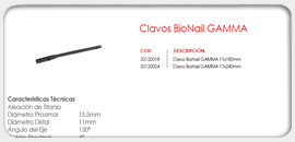 Clavos BioNail GAMMA